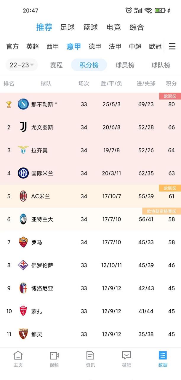 关于拉齐奥客场大胜，稳居积分榜前列的信息