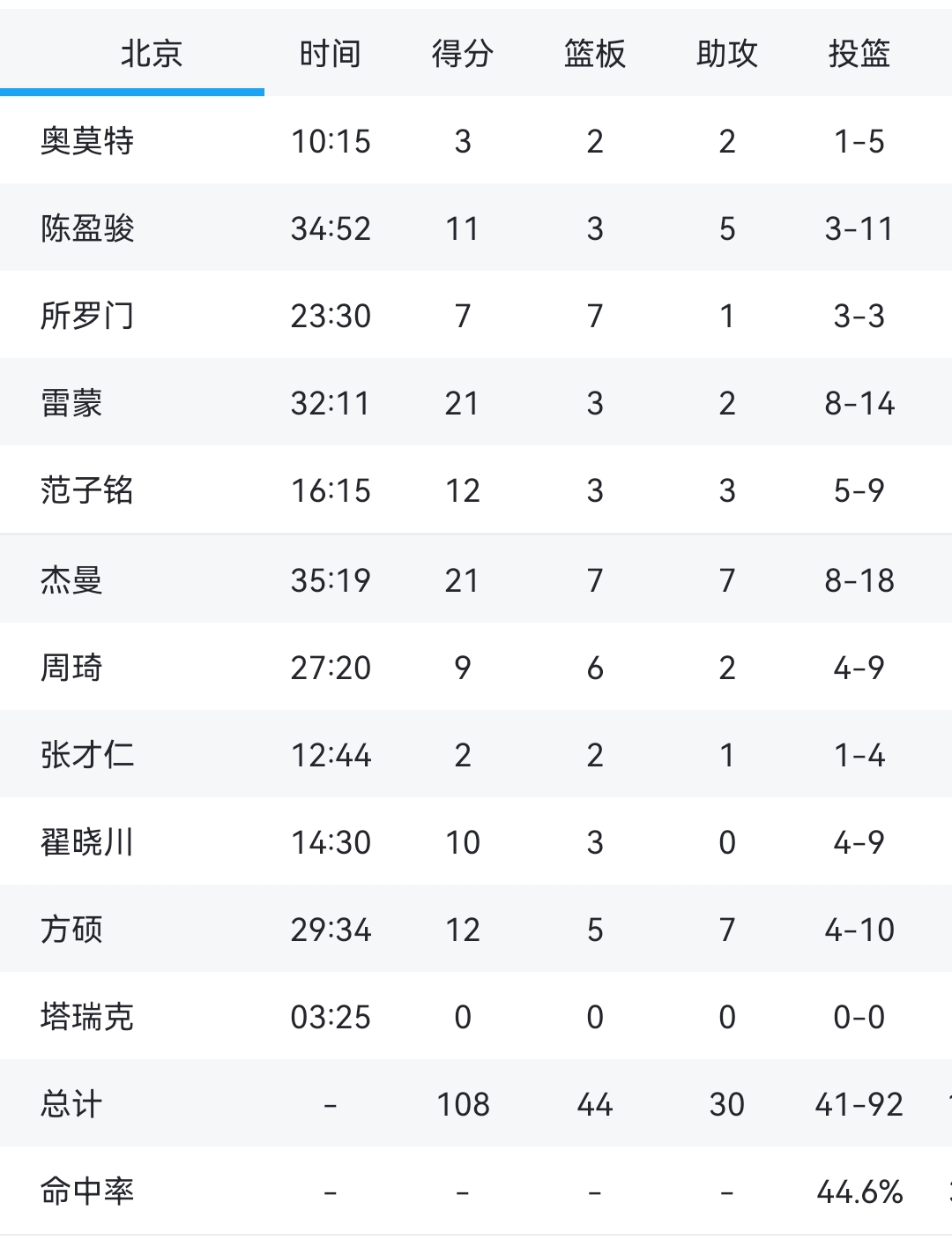 开云体育app-北京首钢艰难获胜，主场不败纪录延续