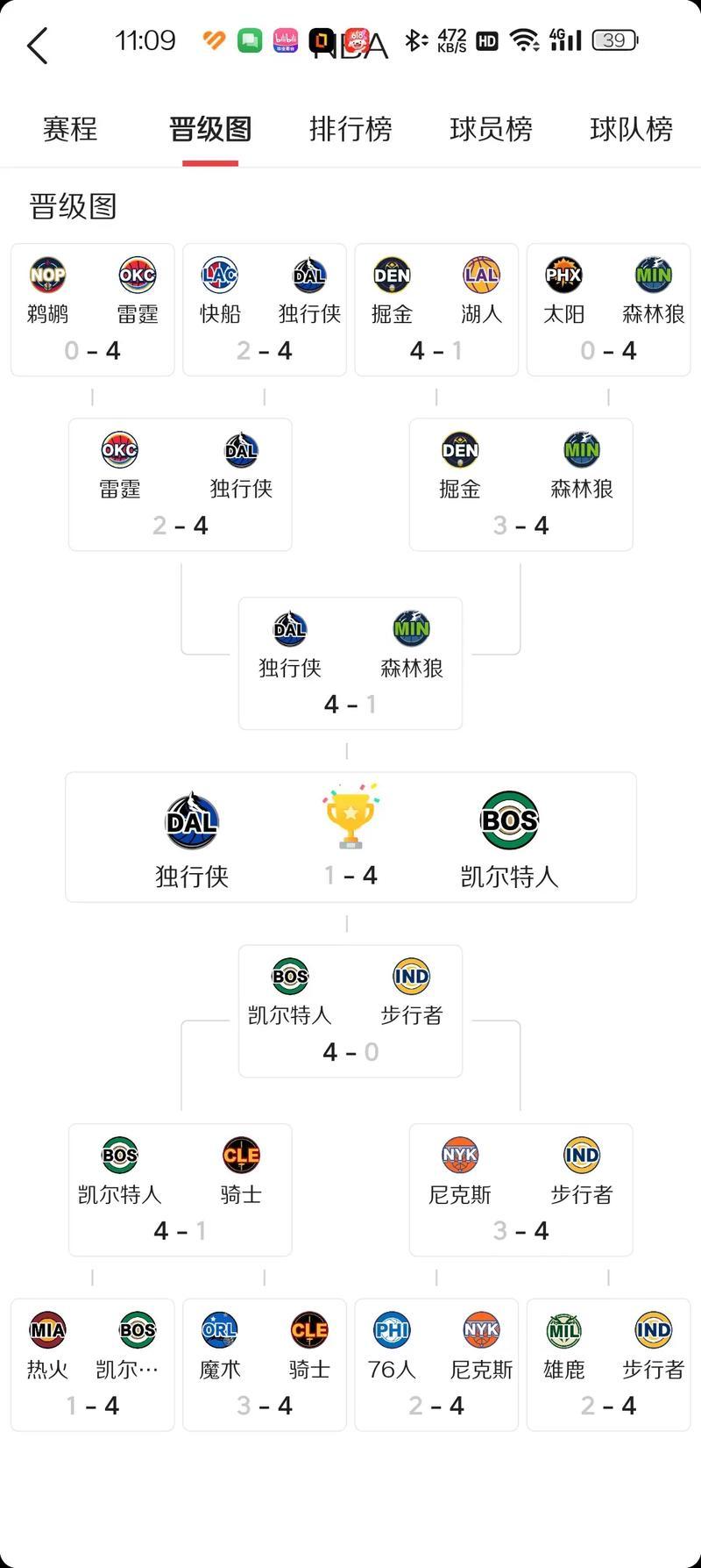 NBA联赛下半程赛程公布，备受期待