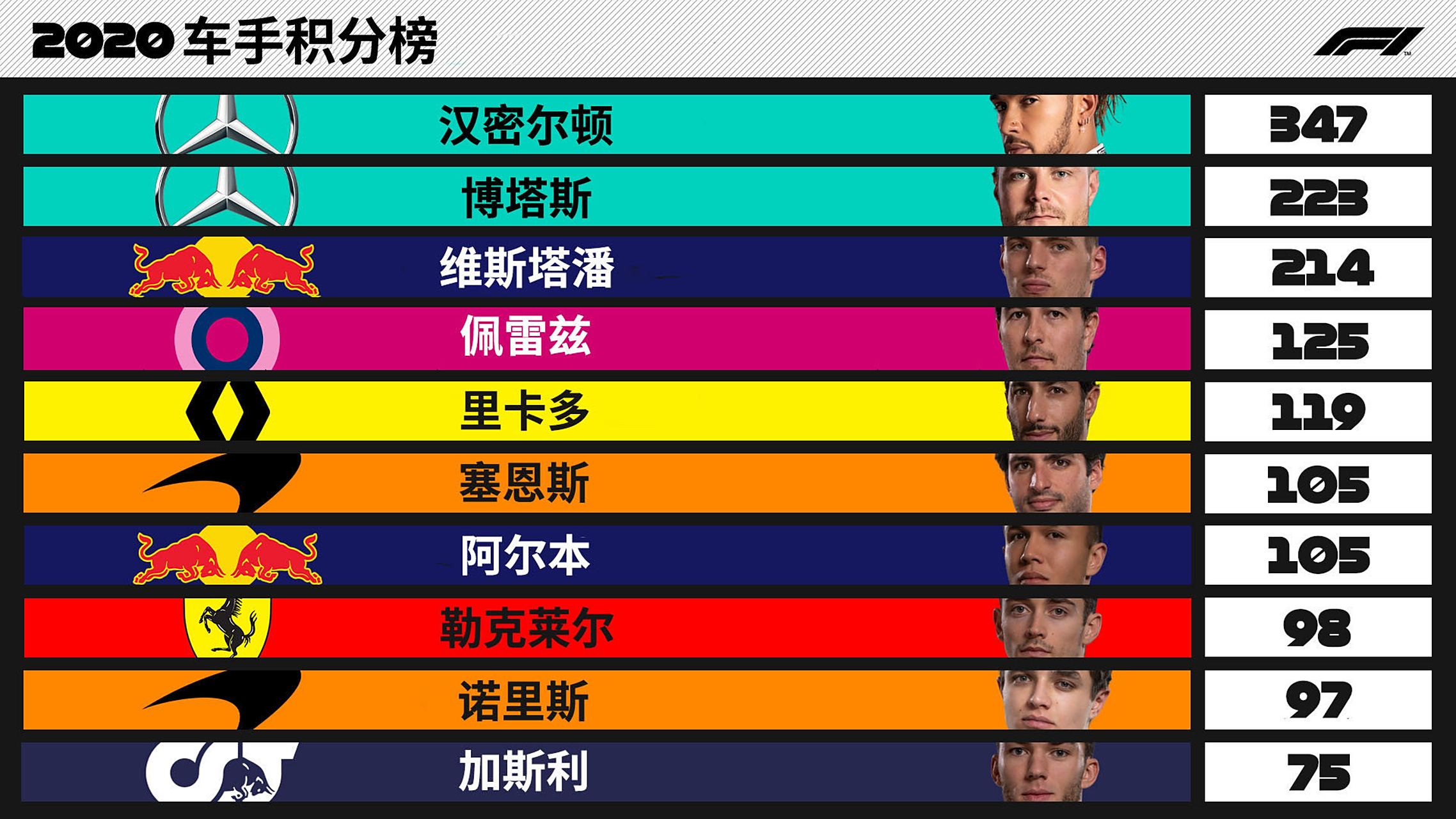 汉密尔顿轻松获胜，积分榜稳固领先优势的简单介绍
