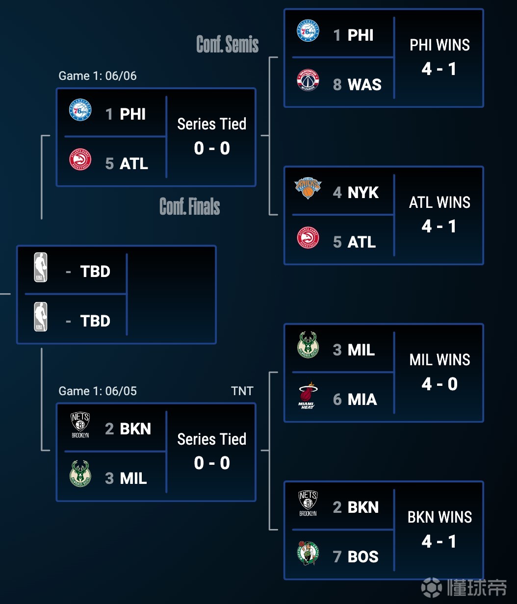 雄鹿横扫篮网，生死战决出总决赛名额的简单介绍