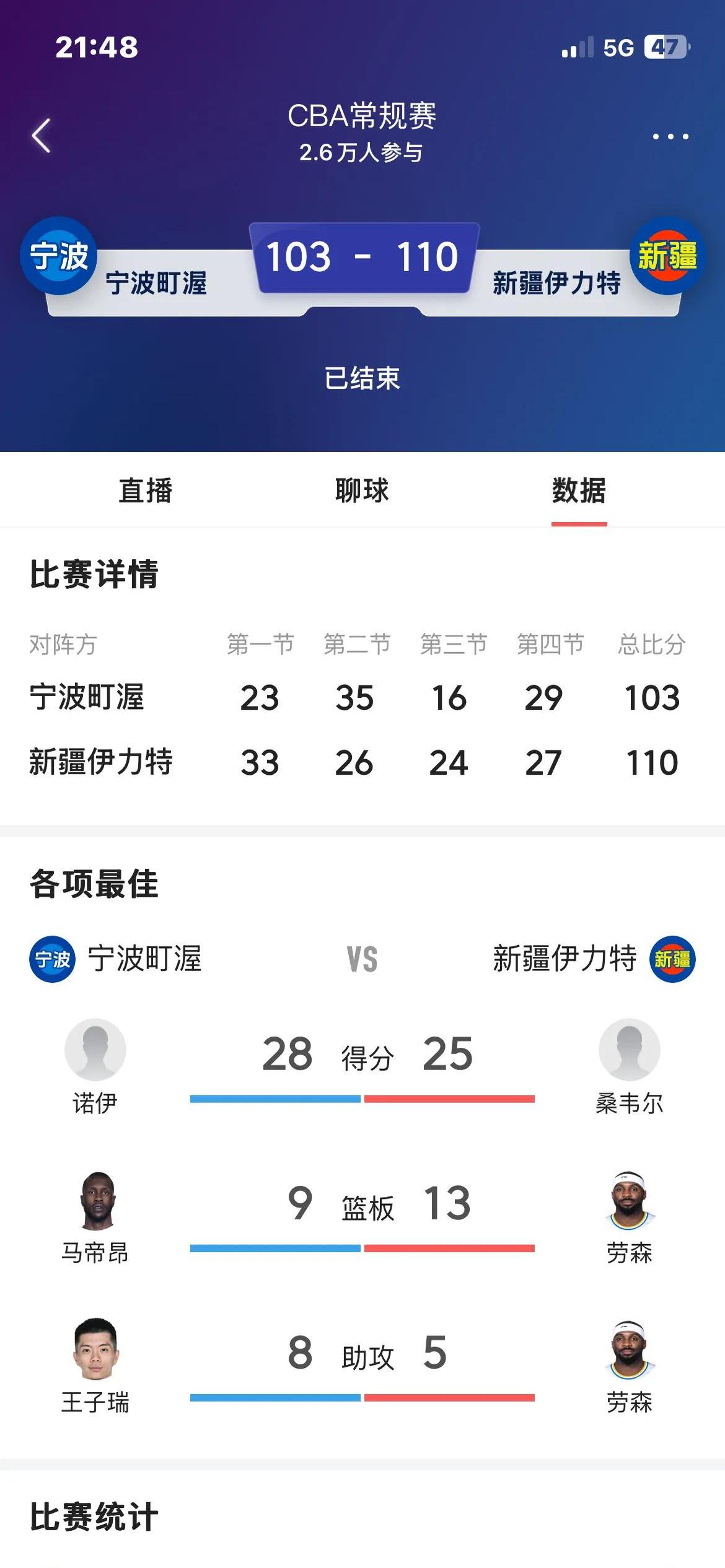 后卫表现低迷连续失误导致球队失分的简单介绍 后卫表现低迷连续失误导致球队失分的简单介绍