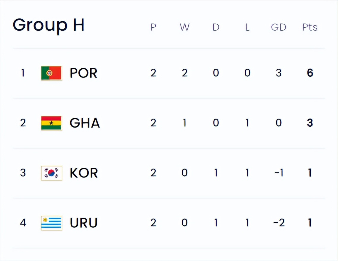 开云体育-关于法国遭遇惊险战平克罗地亚，晋级形势堪忧的信息