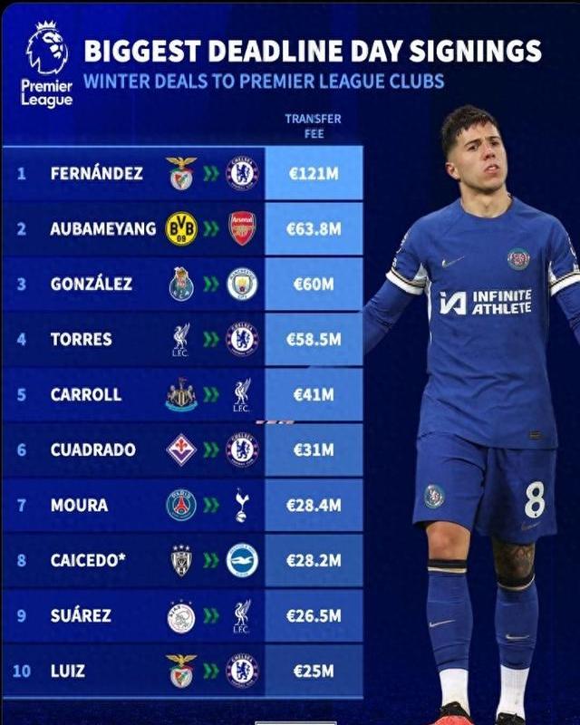 波尔图-客场大胜切尔西进攻疲软少帅落败