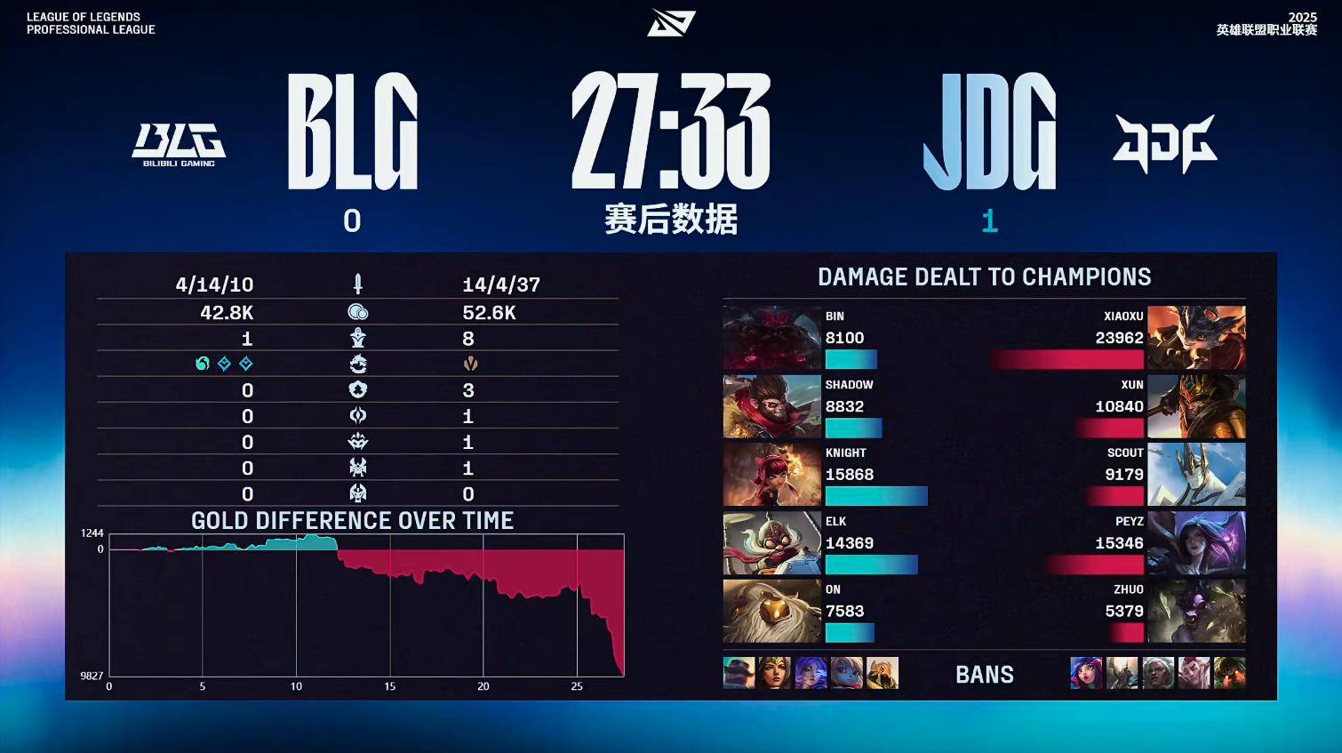 G2翻盘WBG，Elk拿下关键大龙顶尖较量八强赛，技惊四座