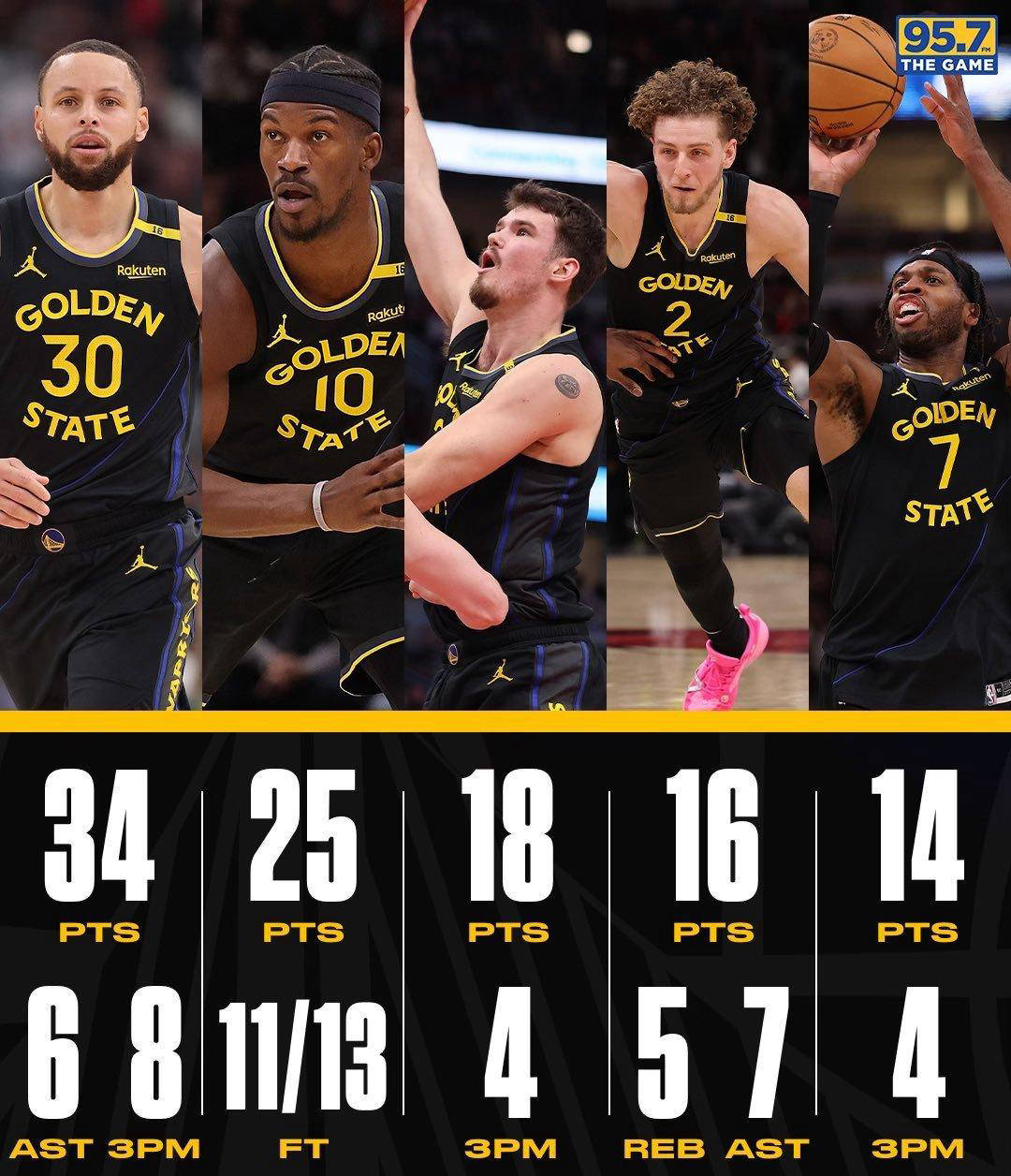 关于NBA新赛季启动，勇士队首战告捷的信息