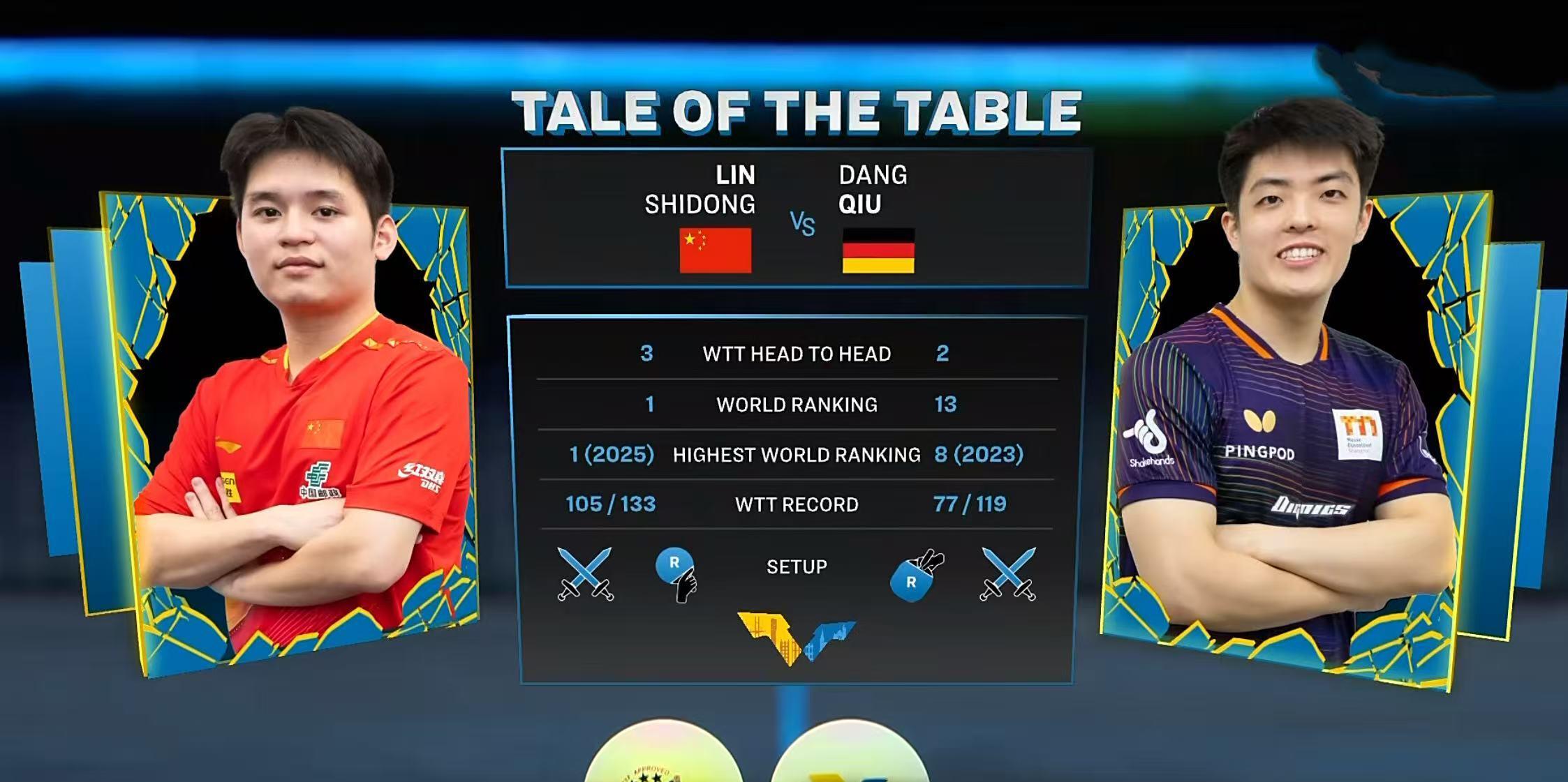 关于瑞典乒乓球队横扫德国乒乓球队,许昕统治全场的信息 关于瑞典乒乓球队横扫德国乒乓球队,许昕统治全场的信息